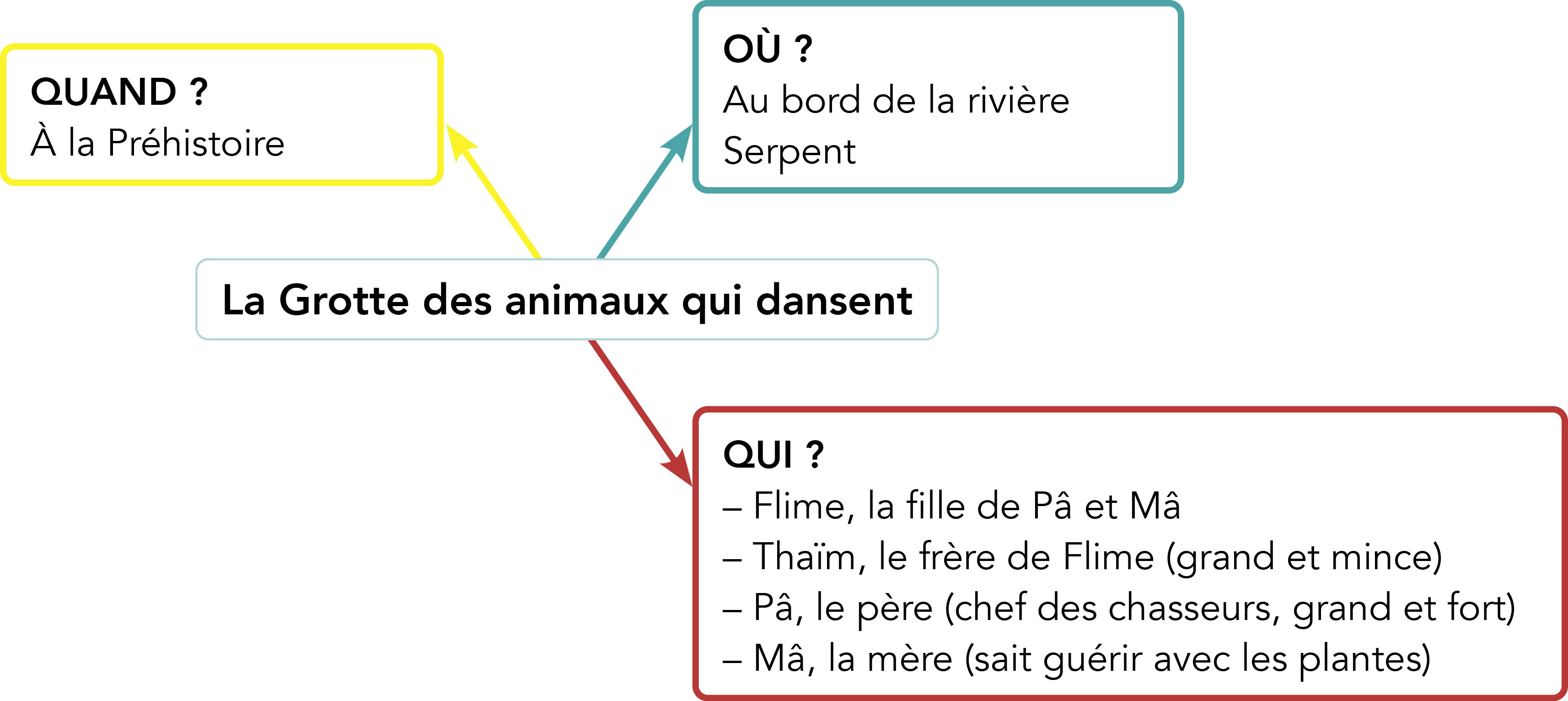 72564174_000-000_Comprendre_U3_7