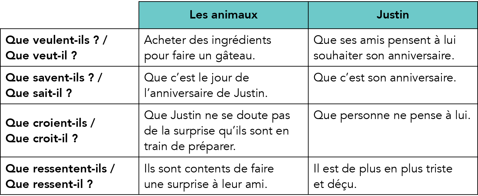 GP_comprehension_U2_tab1