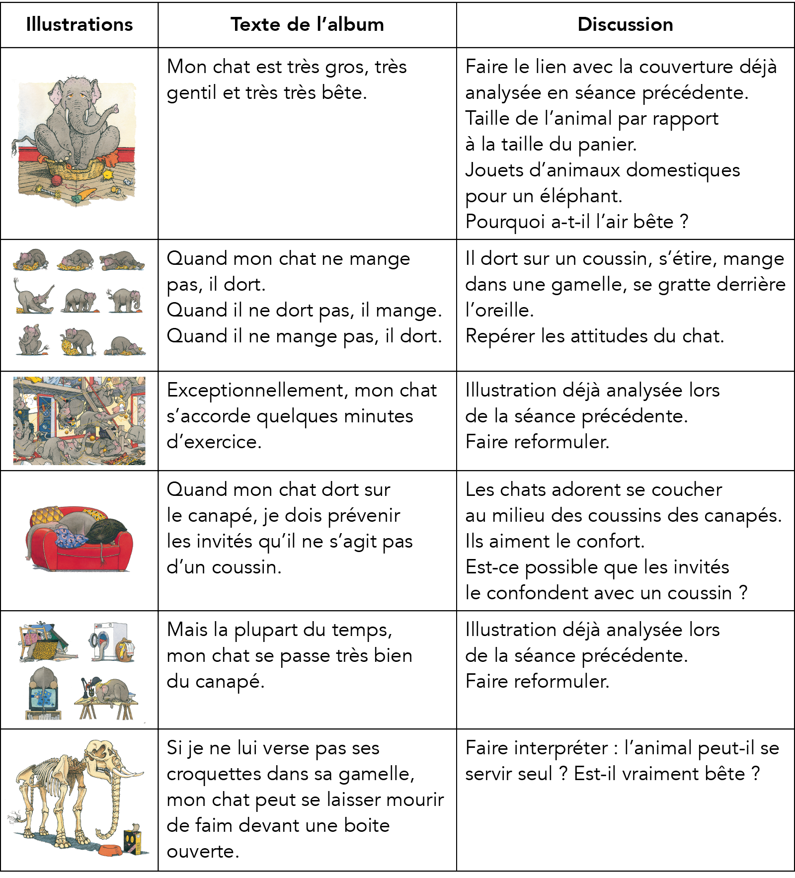 GP_comprehension_U2_tab4